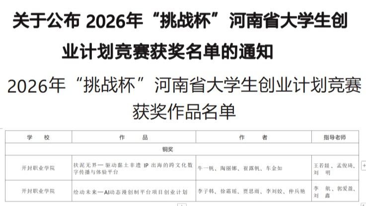 我校文化旅游学院师生在2026年“挑战杯"河南省大学生创业计划竞赛中勇创佳绩