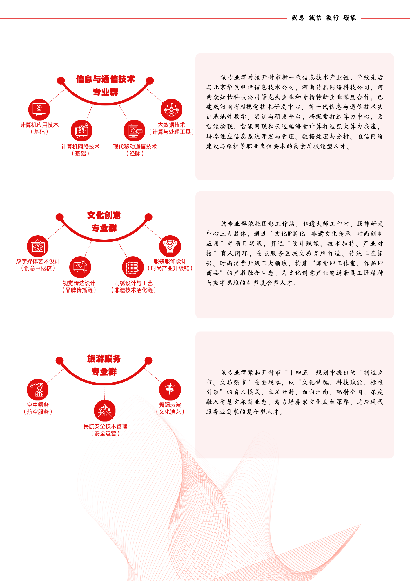 报考指南